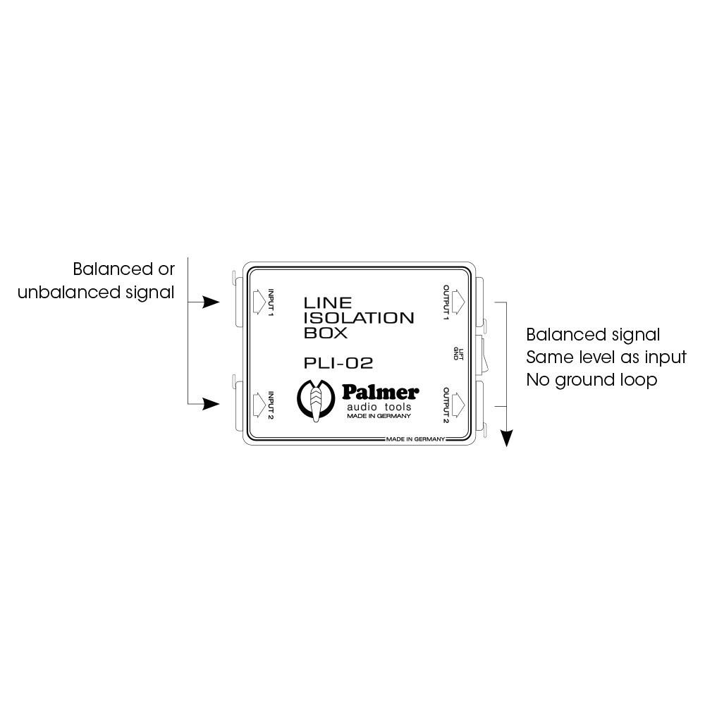 PALMER PLI02 - Modulo di Isolamento di Linea a 2 Canali