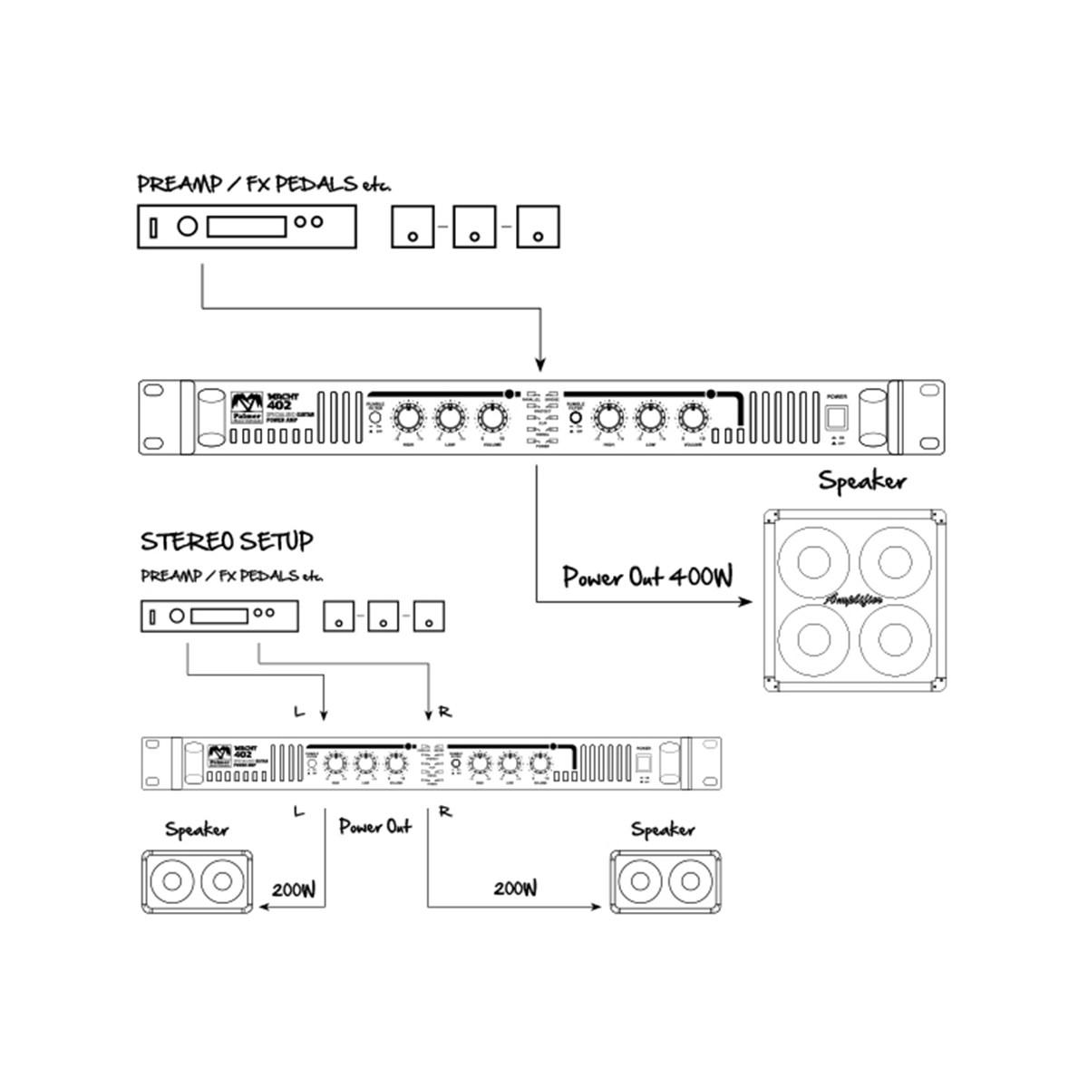 PALMER MACHT 402 - Finale di potenza stereo da 19" per chitarra